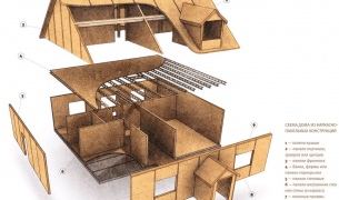«Канадский дом» - это дом, построенный по технологии теплого строительства